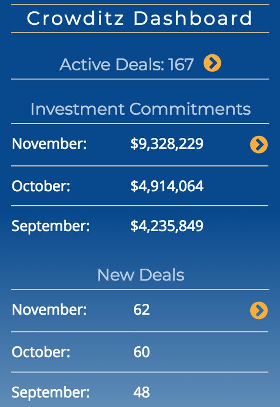 November 2017, A Record Month for Equity Crowdfunding