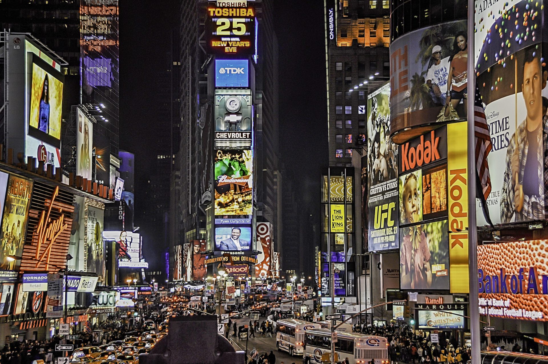 What Were the Fastest Growing Markets in 2021?